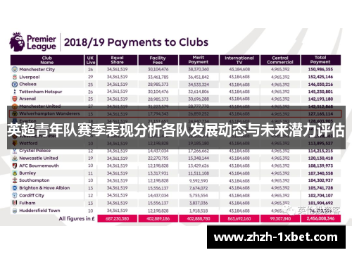 英超青年队赛季表现分析各队发展动态与未来潜力评估