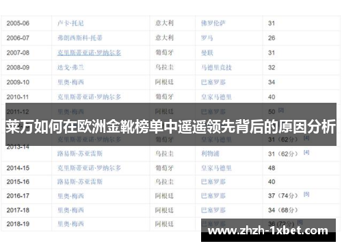 莱万如何在欧洲金靴榜单中遥遥领先背后的原因分析 莱万如何在欧洲金靴榜单中遥遥领先背后的原因分析