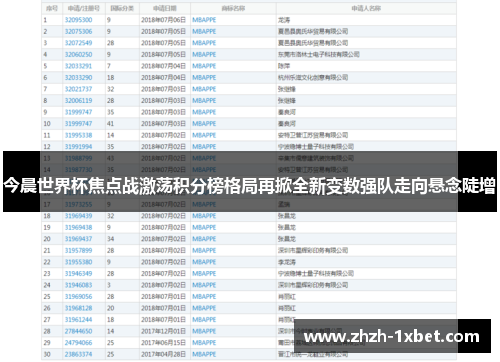 今晨世界杯焦点战激荡积分榜格局再掀全新变数强队走向悬念陡增 今晨世界杯焦点战激荡积分榜格局再掀全新变数强队走向悬念陡增