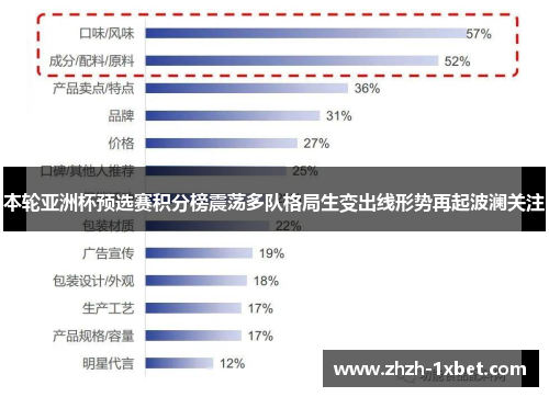 本轮亚洲杯预选赛积分榜震荡多队格局生变出线形势再起波澜关注