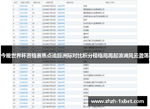 今晚世界杯资格赛焦点追踪洲际对比积分榜格局再起波澜风云激荡