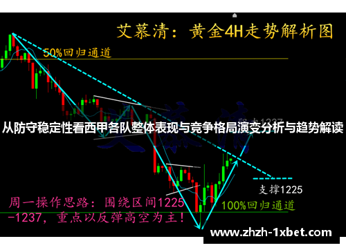 从防守稳定性看西甲各队整体表现与竞争格局演变分析与趋势解读 从防守稳定性看西甲各队整体表现与竞争格局演变分析与趋势解读