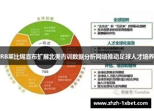 RB莱比锡宣布扩展北美青训数据分析网络推动足球人才培养