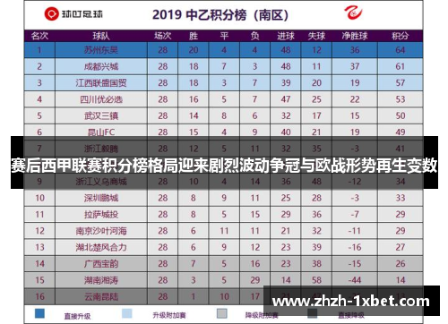 赛后西甲联赛积分榜格局迎来剧烈波动争冠与欧战形势再生变数 赛后西甲联赛积分榜格局迎来剧烈波动争冠与欧战形势再生变数
