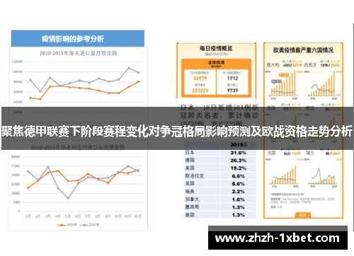 聚焦德甲联赛下阶段赛程变化对争冠格局影响预测及欧战资格走势分析 聚焦德甲联赛下阶段赛程变化对争冠格局影响预测及欧战资格走势分析