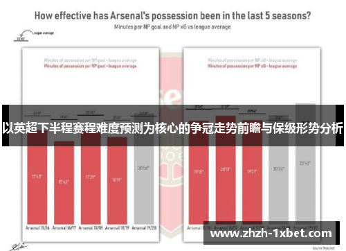 以英超下半程赛程难度预测为核心的争冠走势前瞻与保级形势分析 以英超下半程赛程难度预测为核心的争冠走势前瞻与保级形势分析