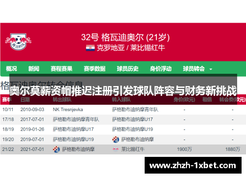 奥尔莫薪资帽推迟注册引发球队阵容与财务新挑战